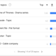 GoT related searches
